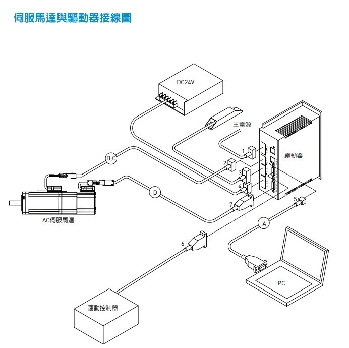 伺服馬達與驅動器接線(xiàn)