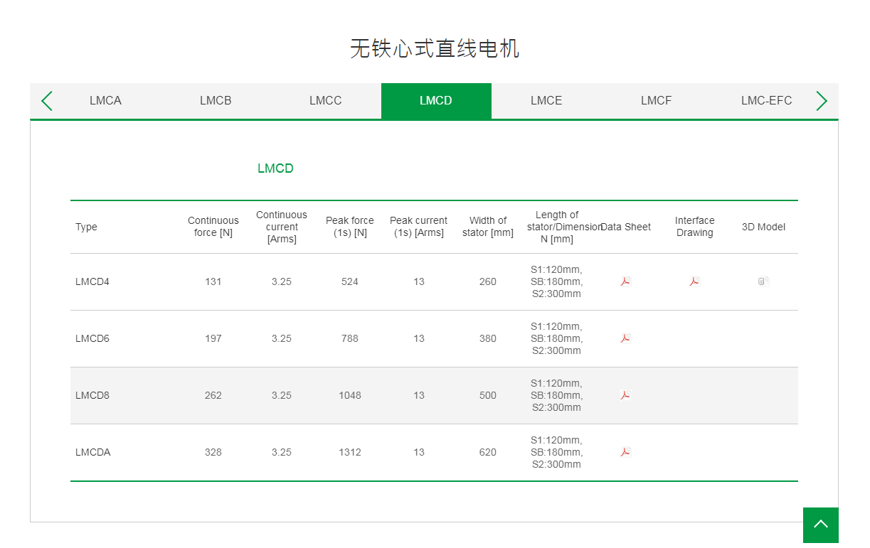 上銀無鐵心式直線(xiàn)電(diàn)機:LMCD4