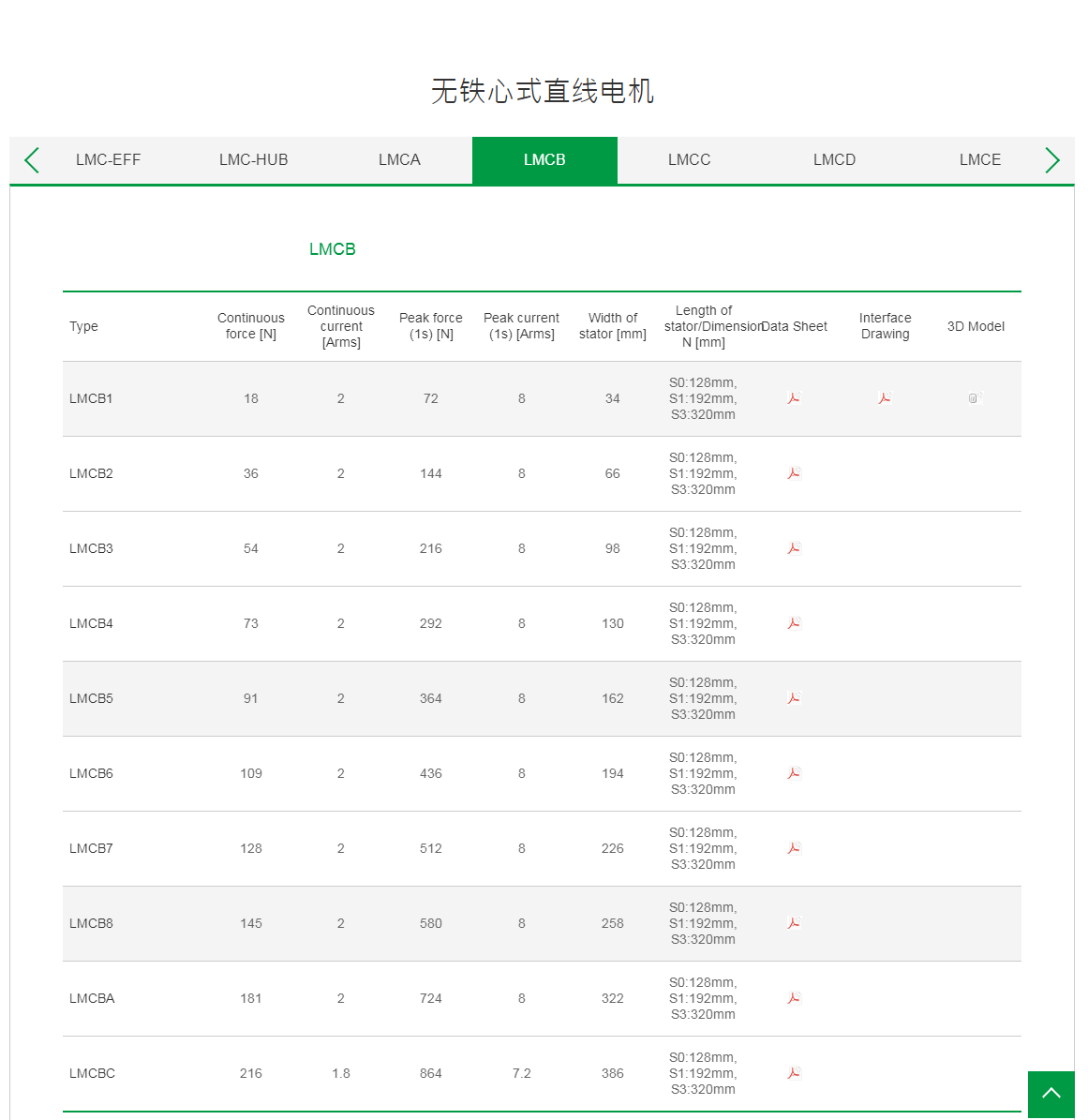 上銀無鐵心式直線(xiàn)電(diàn)機:LMCB6