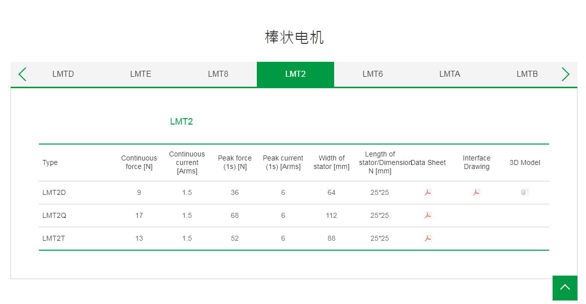 上銀棒狀直線(xiàn)電(diàn)機:LMT2Q