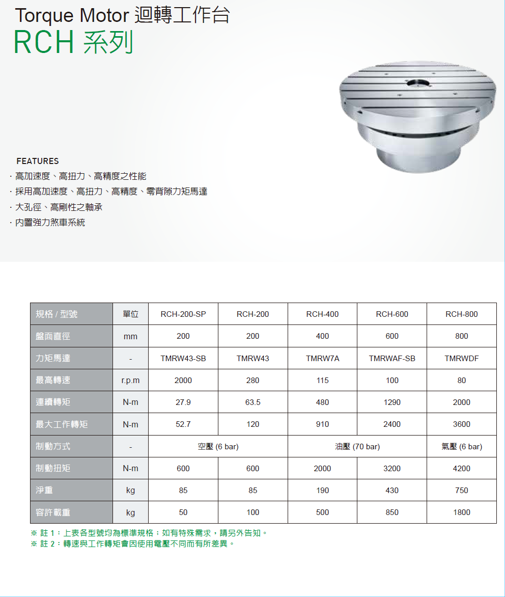 上銀迴轉平台，HIWIN迴轉平台RCH系列RCH-200