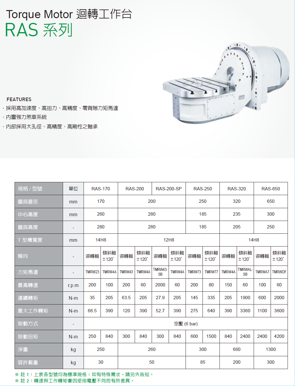 上銀迴轉平台，HIWIN迴轉平台RAS系列RAS-250