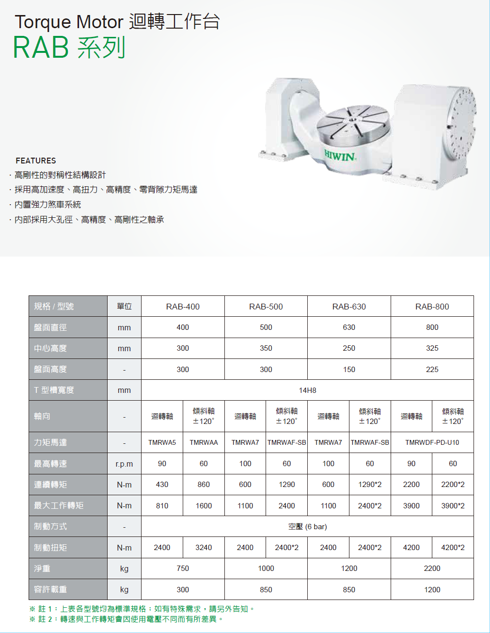 上銀迴轉平台，HIWIN迴轉平台RAB系列RAB-800