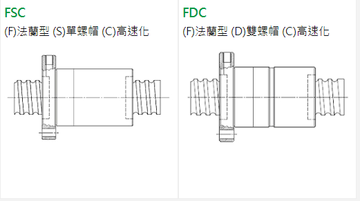 上銀Super S 滾珠絲杆