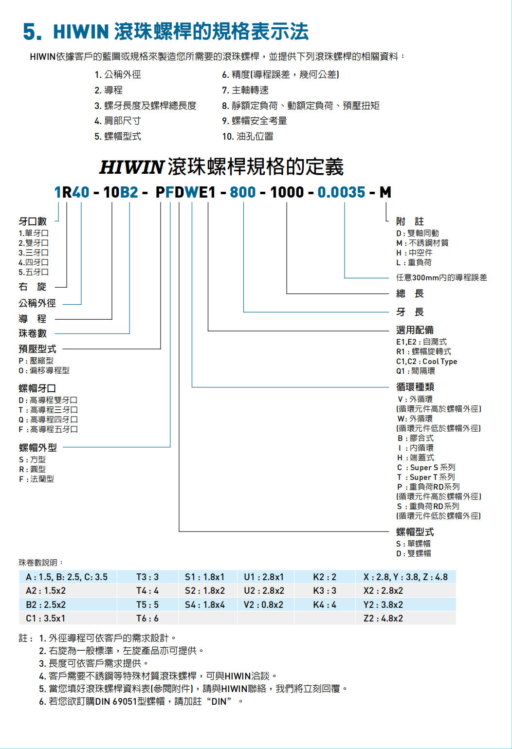 上銀Super S 滾珠絲杆