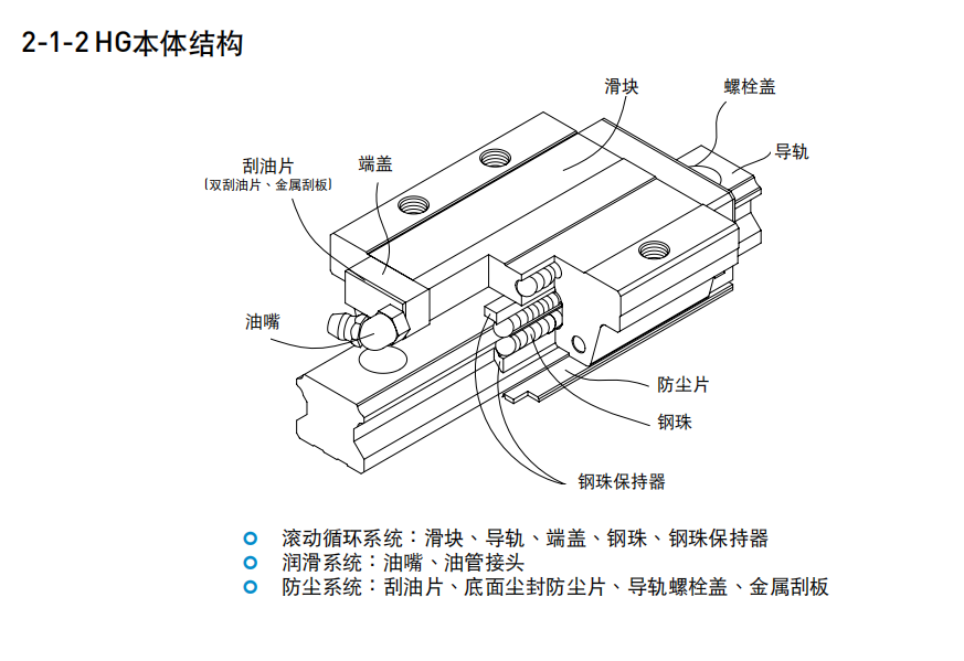 上銀直線(xiàn)導軌，HG系列重型滾珠直線(xiàn)導軌