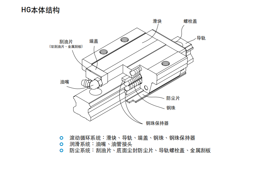 上銀導軌 HG高組裝(zhuāng)