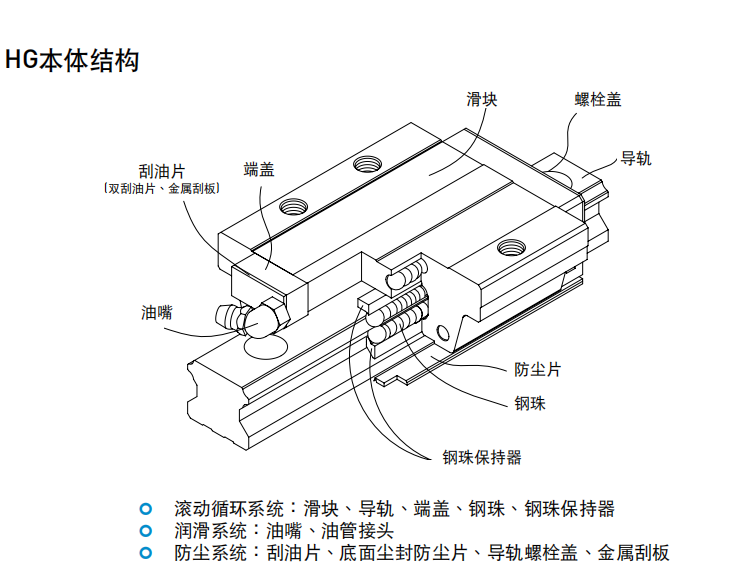 上銀導軌HGW25HB