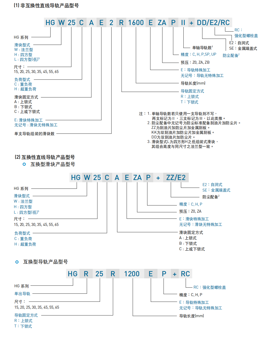 上銀導軌HGW55HA