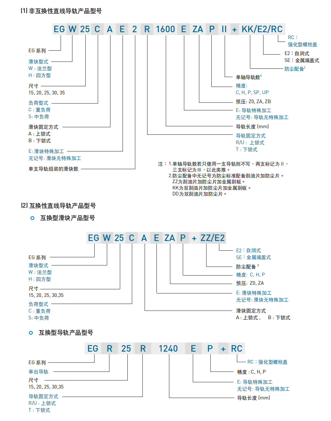 上銀導軌 EG低組裝(zhuāng)