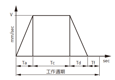 KK301P-175A1-F0