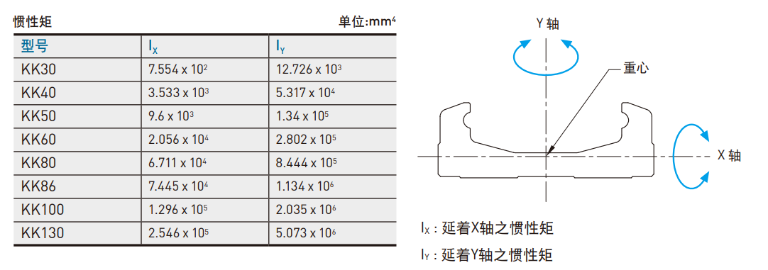 KK301P-175A1-F0