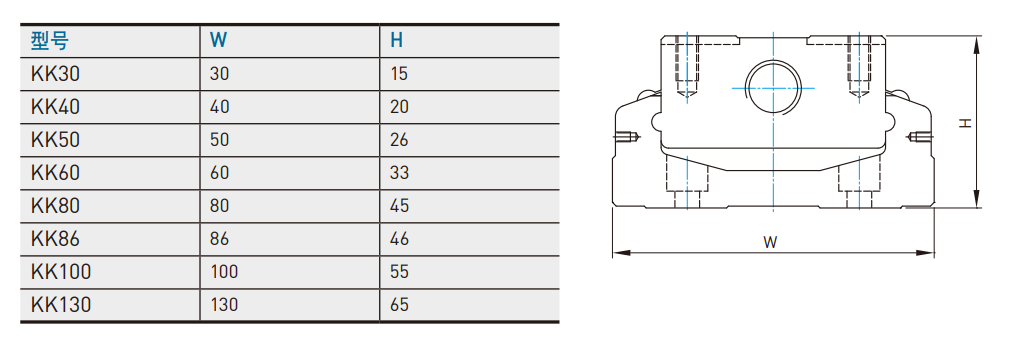 KK301P-175A1-F0