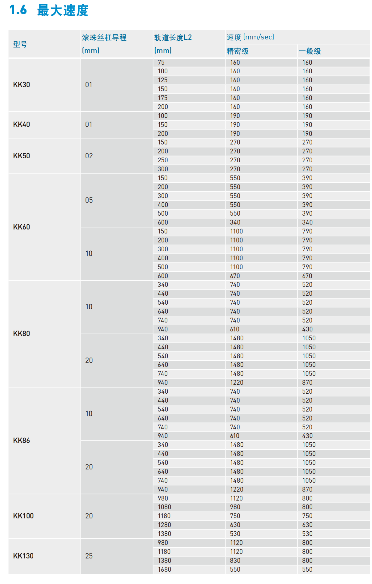 KK8610C-940A1-F0