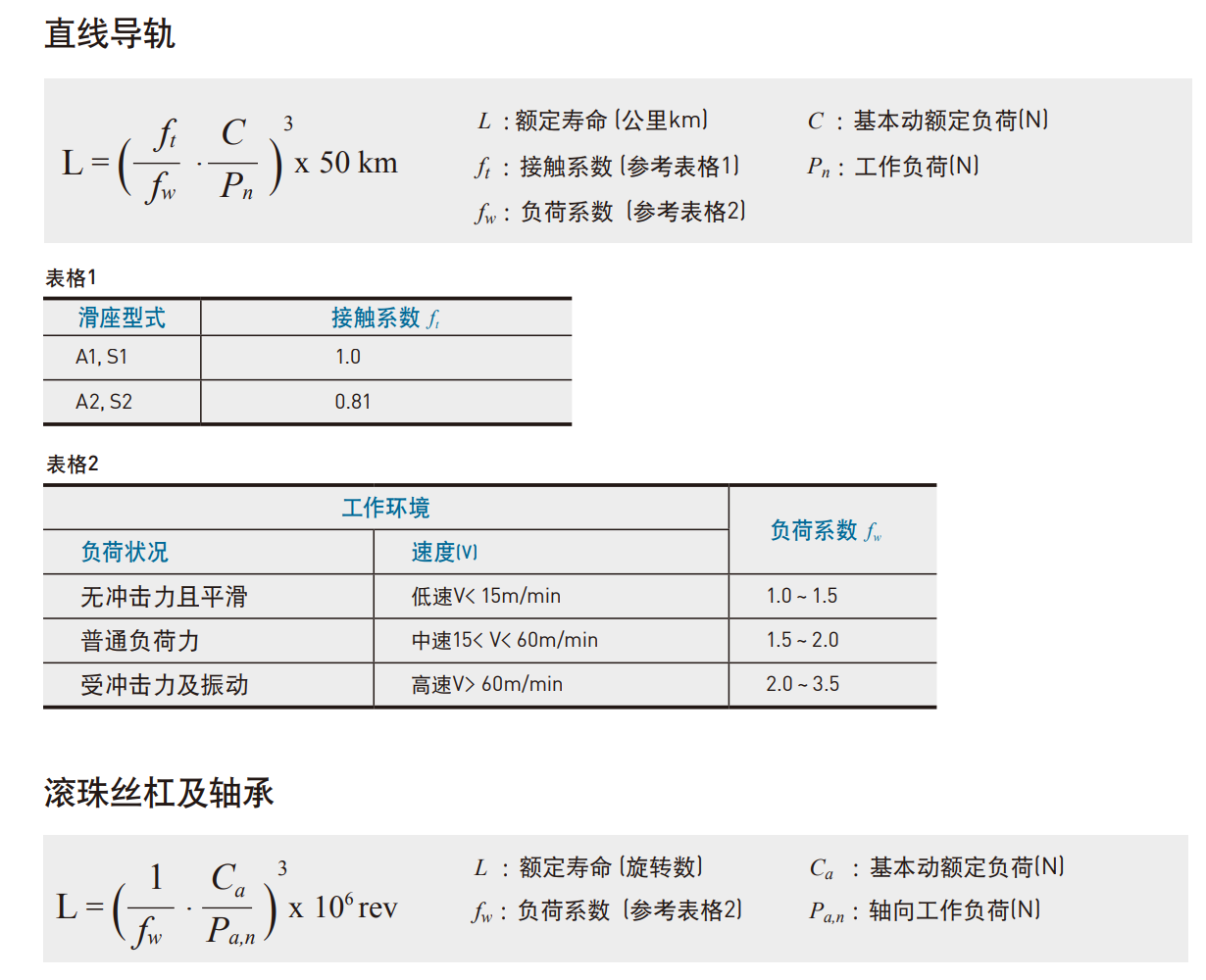 KK301P-175A1-F0