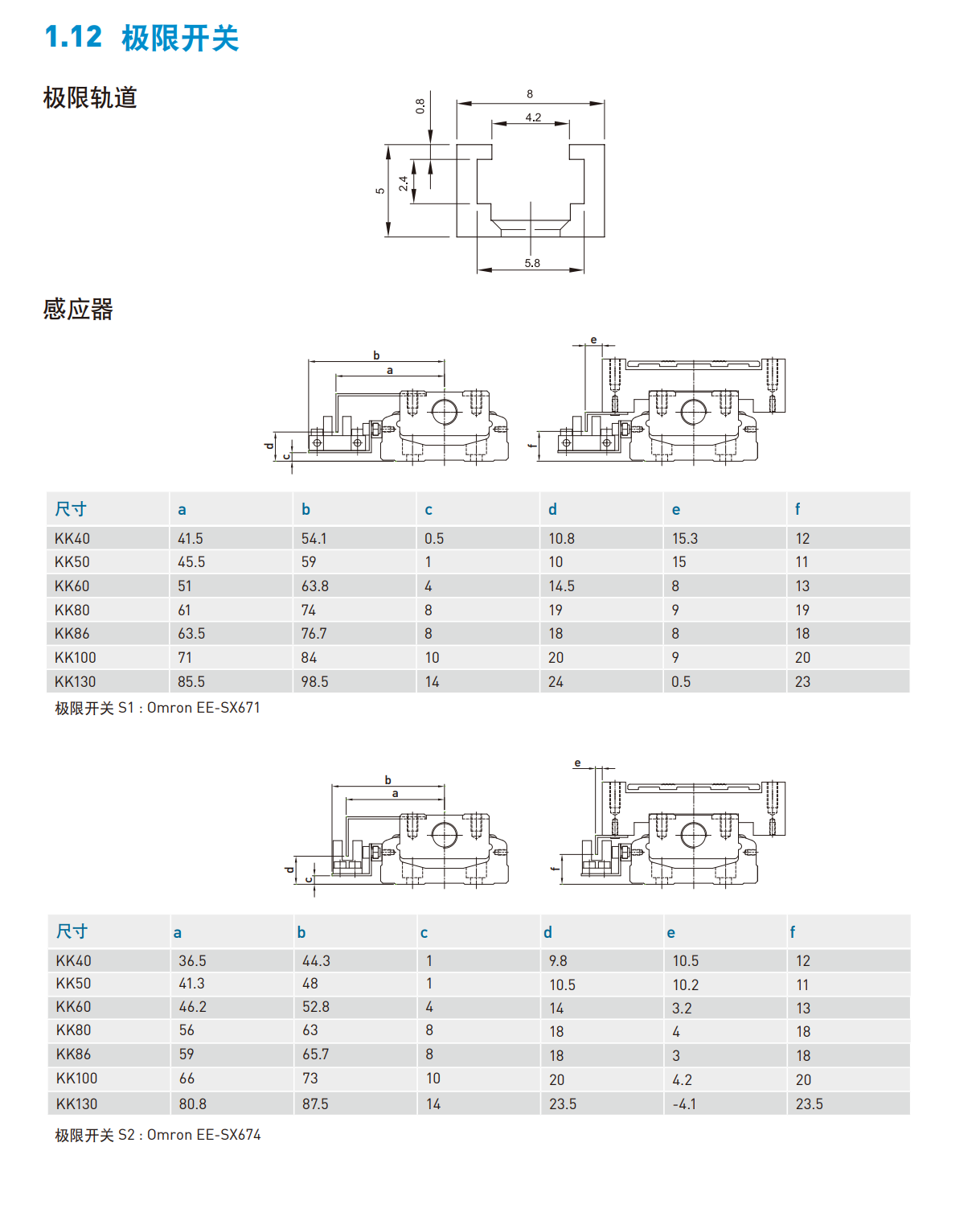 KK8610C-940A1-F0