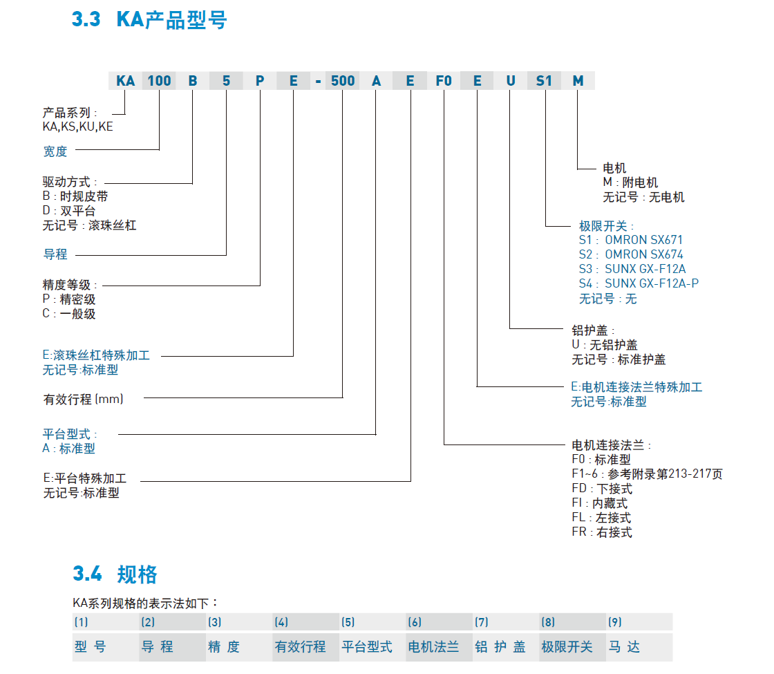 上銀KA直線(xiàn)模組