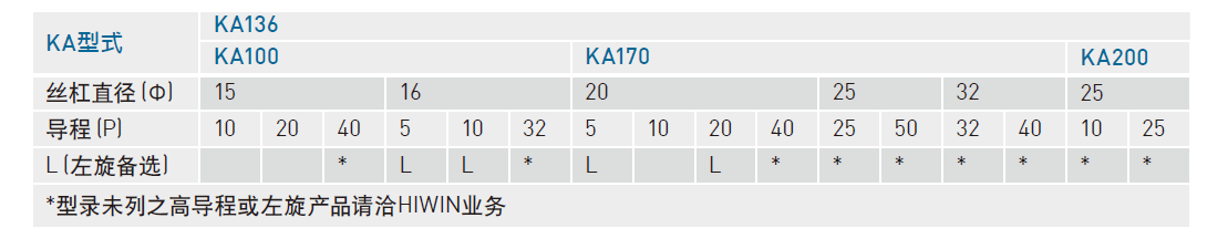 上銀KA直線(xiàn)模組