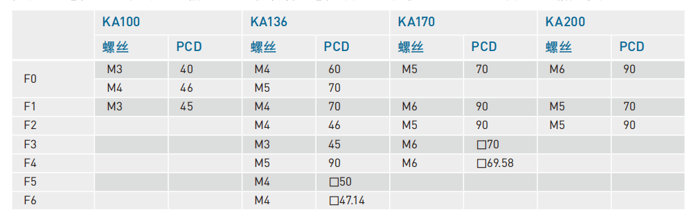 上銀KA直線(xiàn)模組