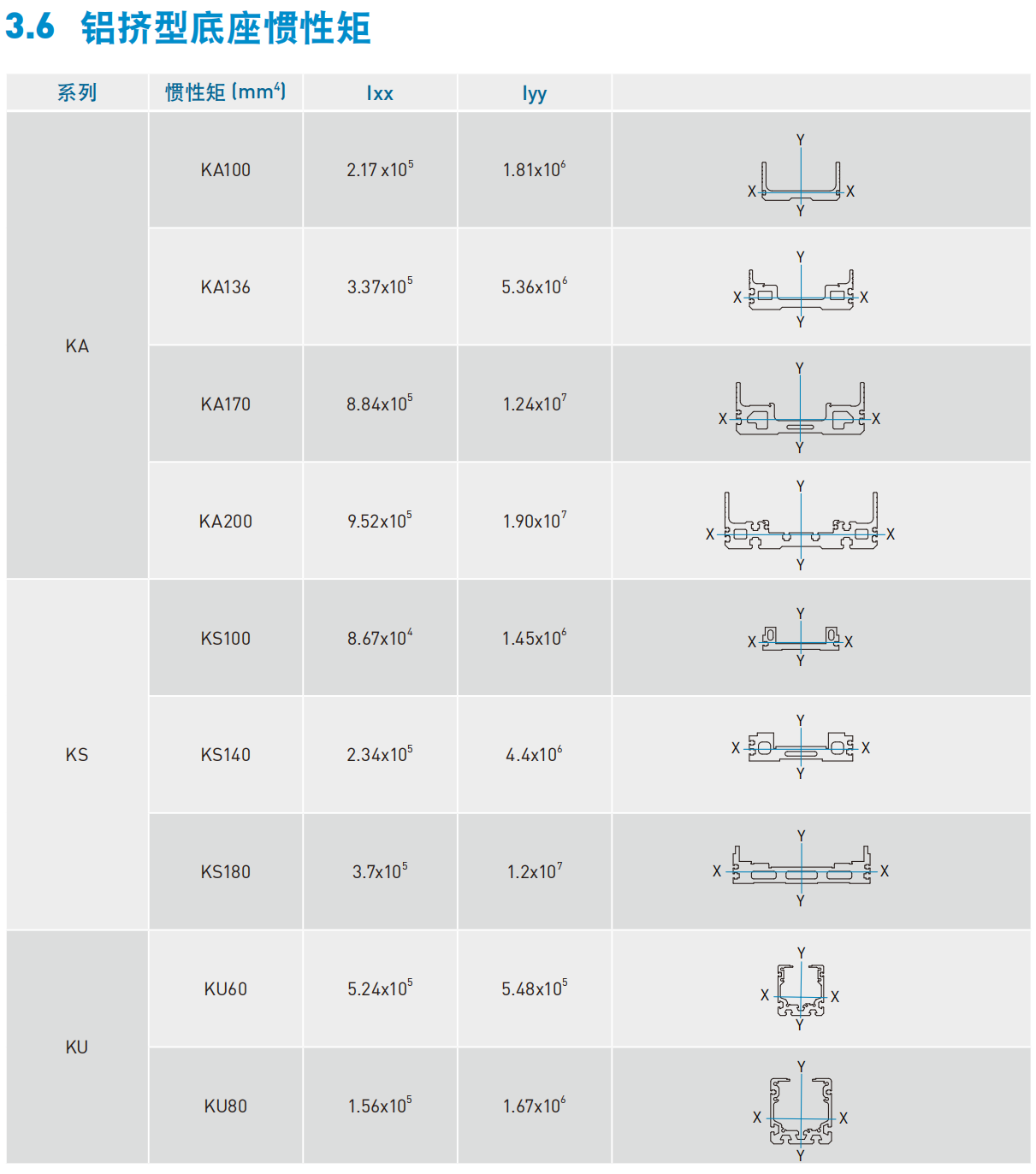 上銀KA直線(xiàn)模組