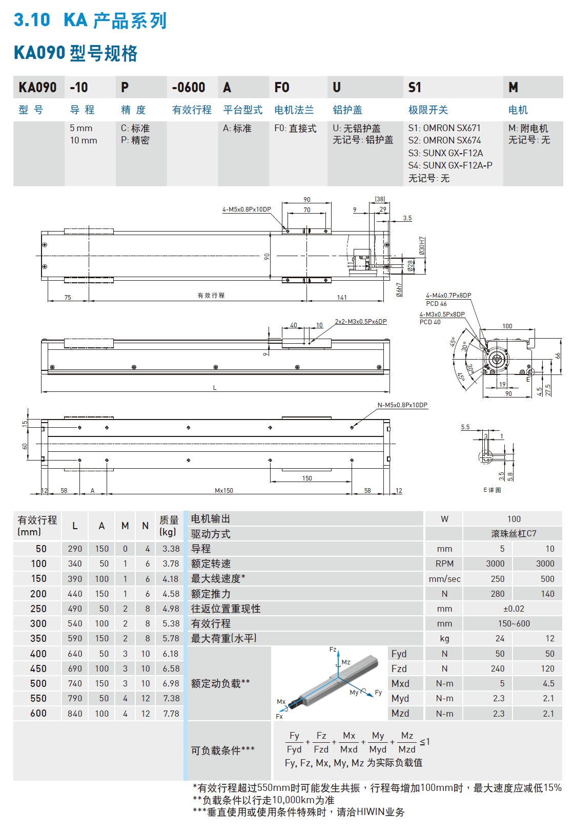 上銀KA直線(xiàn)模組