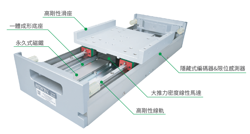 上銀直線(xiàn)電(diàn)機LMSSA-20S500-1-2200