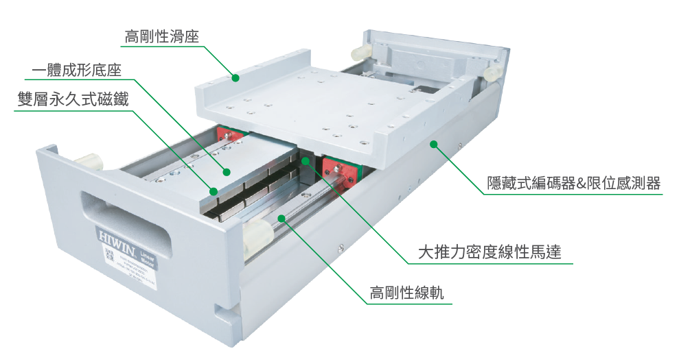 上銀直線(xiàn)電(diàn)機LMSSA-20S700-1-1500