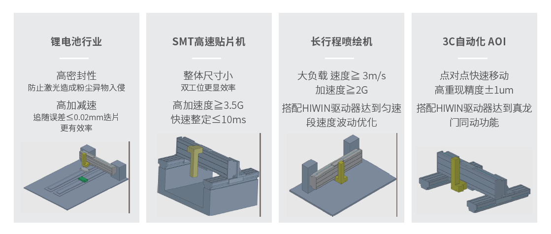 上銀直線(xiàn)電(diàn)機模組