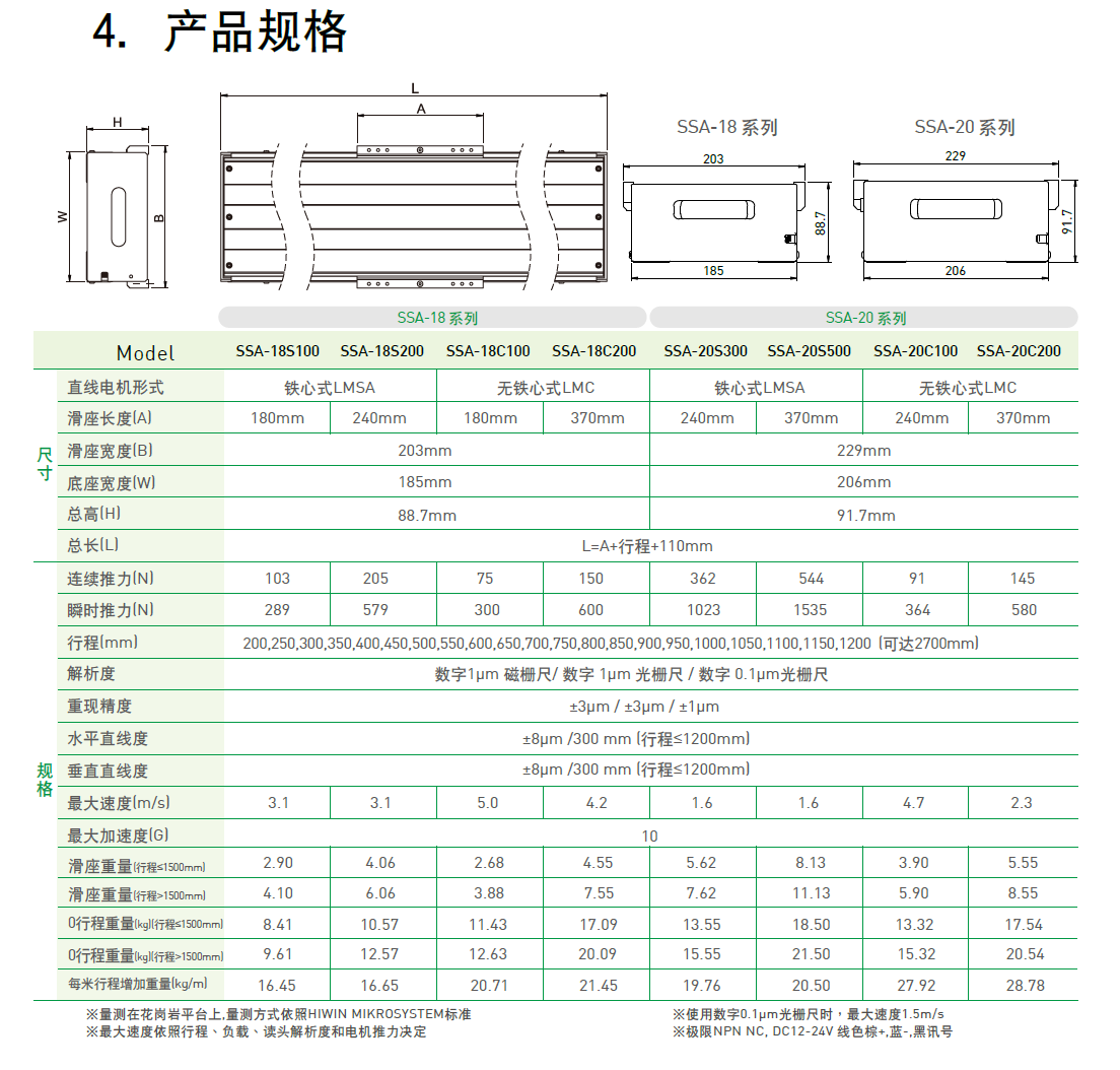 上銀直線(xiàn)電(diàn)機LMSSA-20S500-1-2200