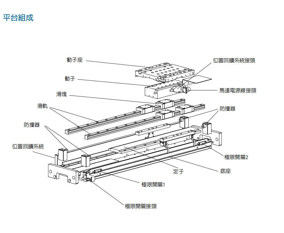 直線(xiàn)電(diàn)機的結構