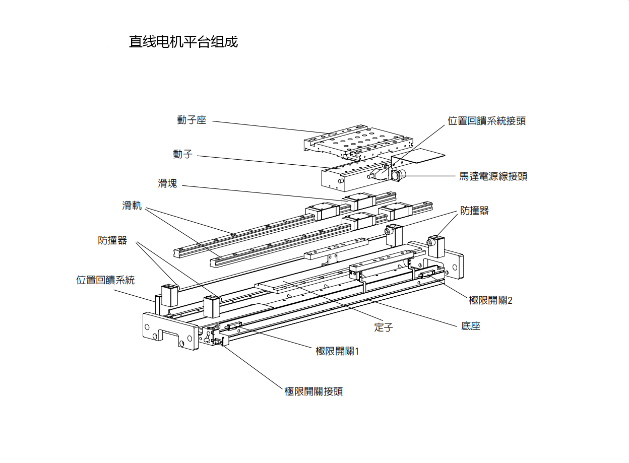 上銀直線(xiàn)電(diàn)機LMSSA-20C100-2-900