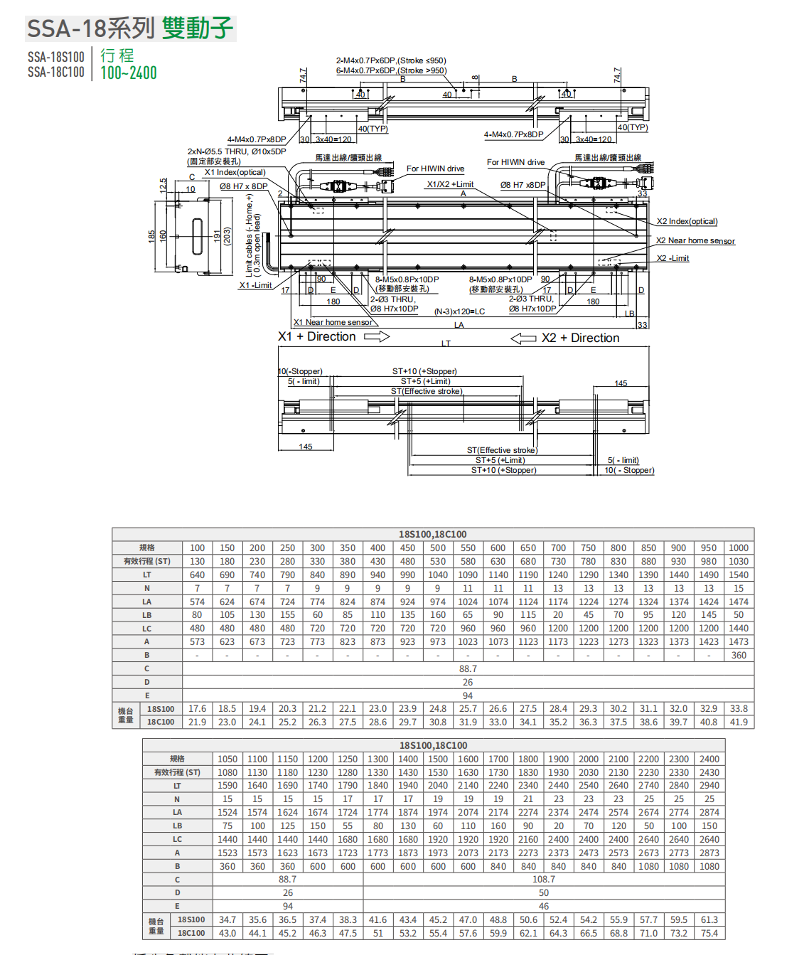 上銀直線(xiàn)電(diàn)機LMSSA-18C100-2-650