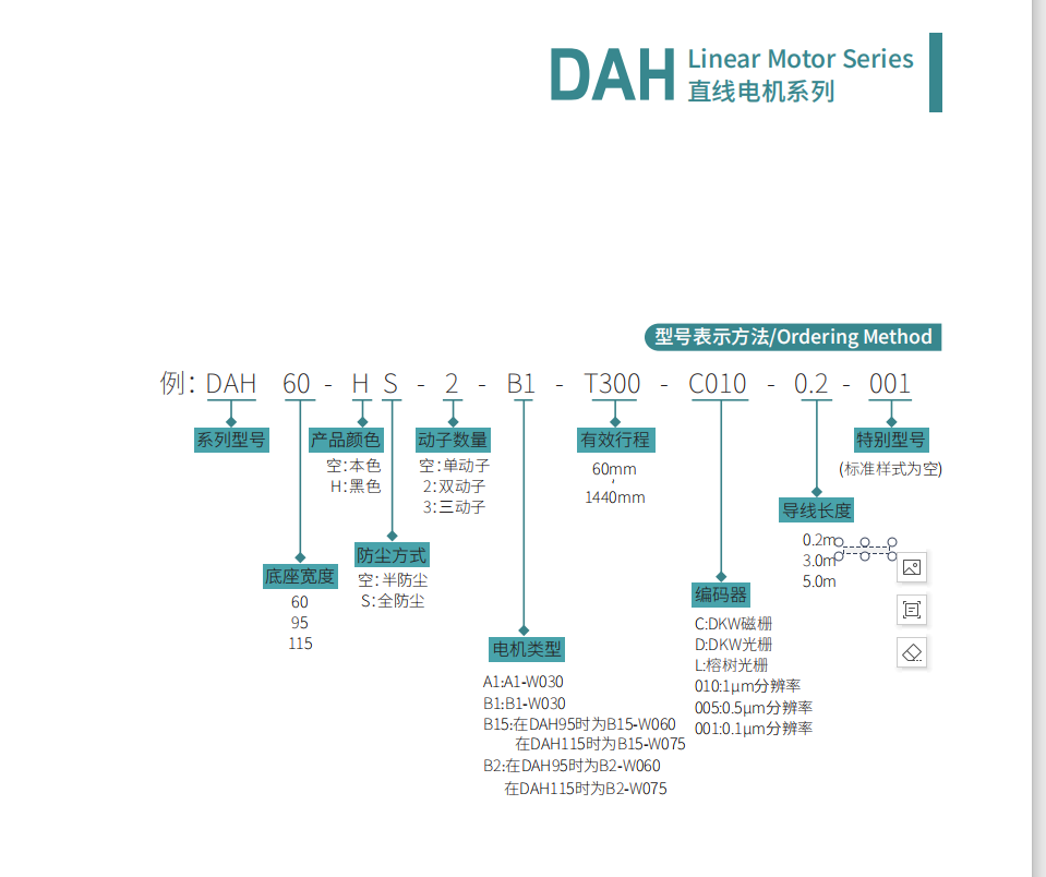 直線(xiàn)電(diàn)機DAH115-B2-T1140-D010-0.2