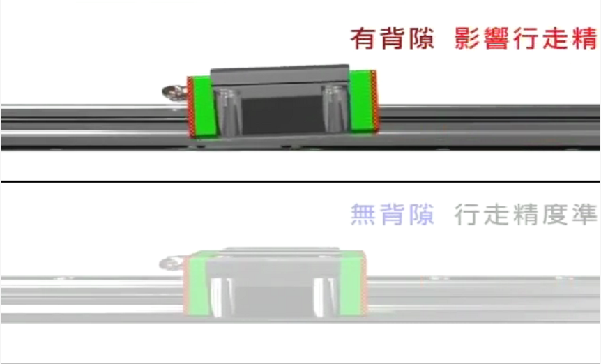 上銀直線(xiàn)導軌的預壓與間隙