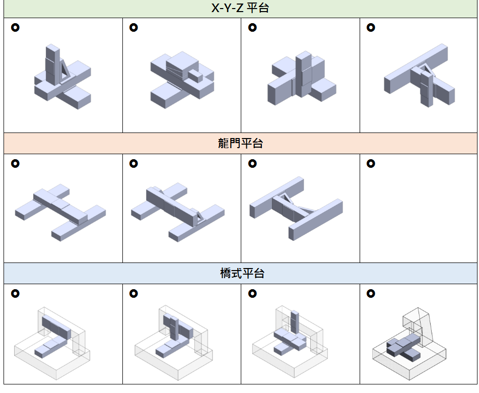 上銀直線(xiàn)電(diàn)機龍門平台