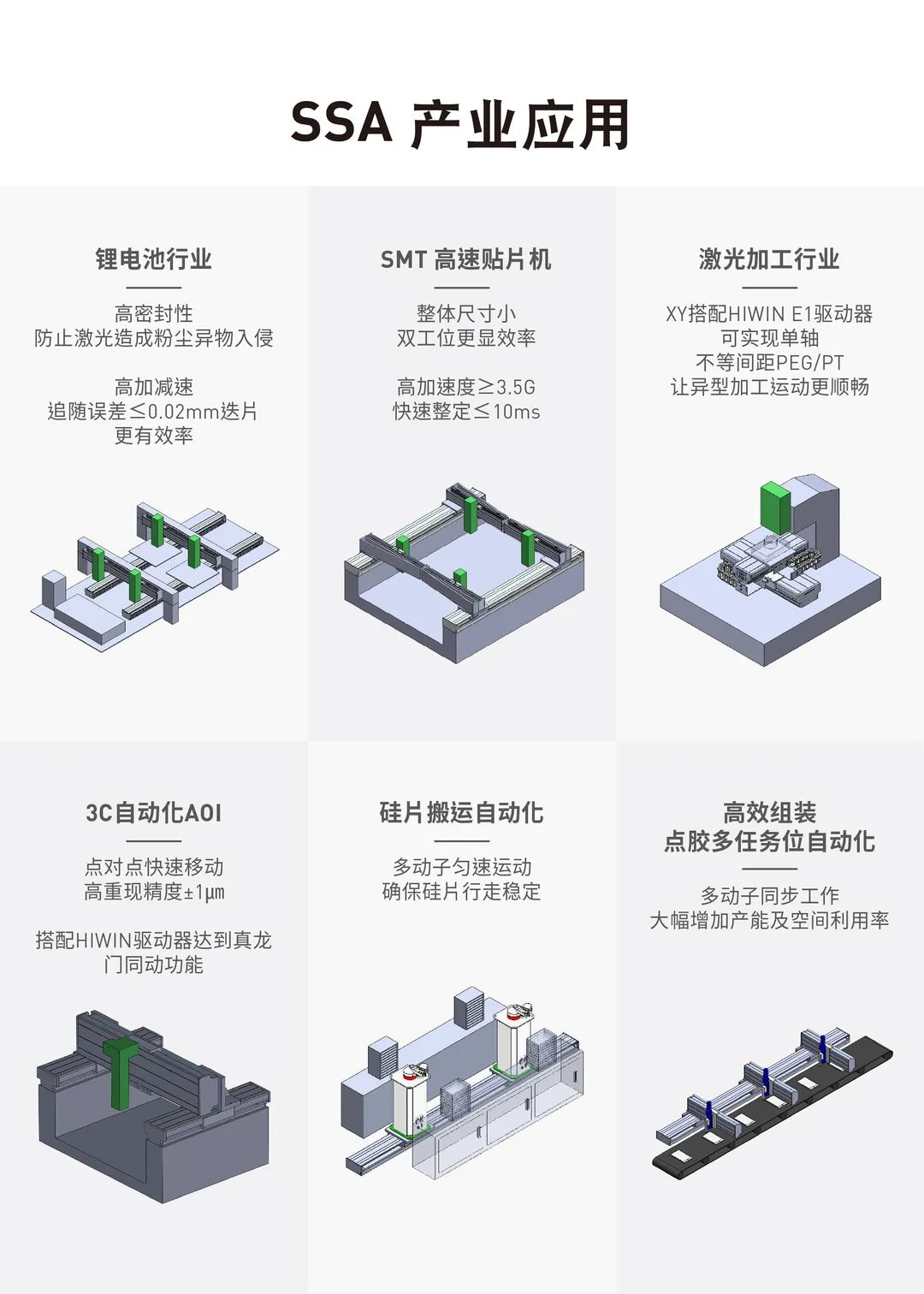 上銀直線(xiàn)電(diàn)機氣浮平台