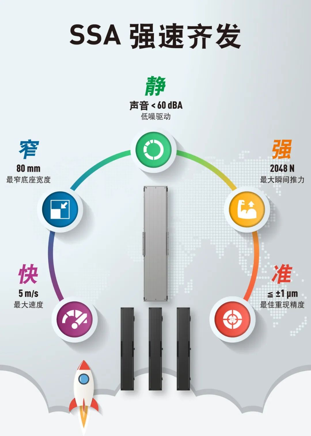 上銀直線(xiàn)電(diàn)機模組