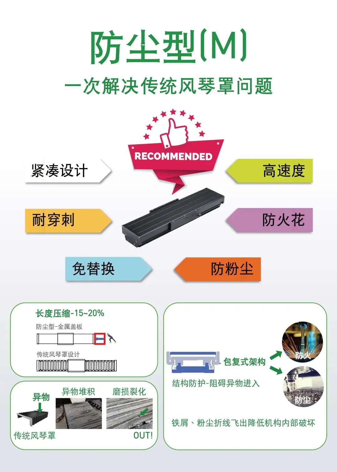 上銀直線(xiàn)電(diàn)機模組