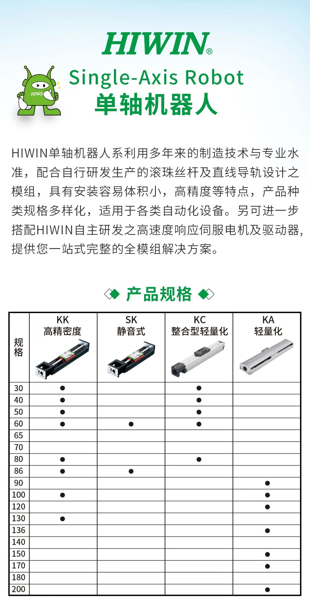 上銀KA直線(xiàn)模組