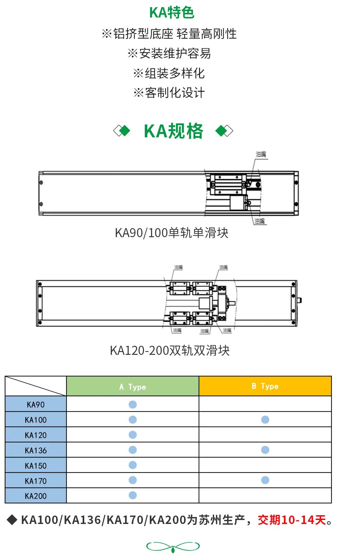 上銀KA直線(xiàn)模組