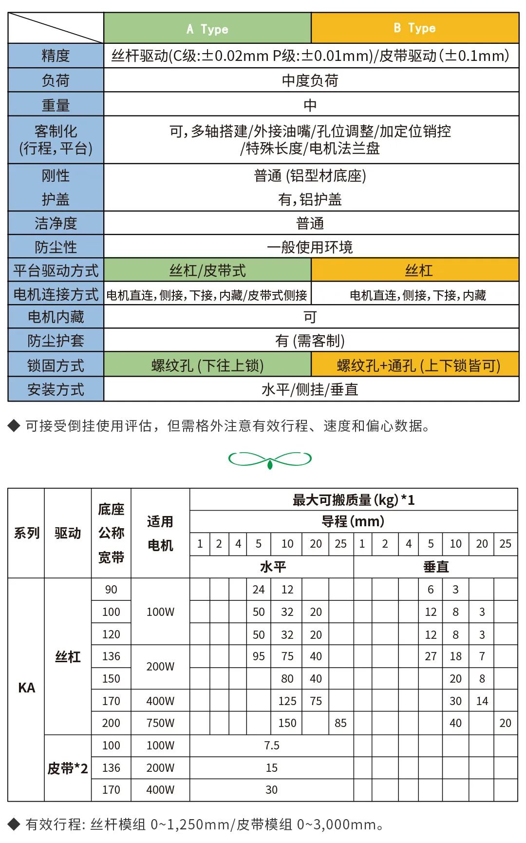 上銀KA直線(xiàn)模組