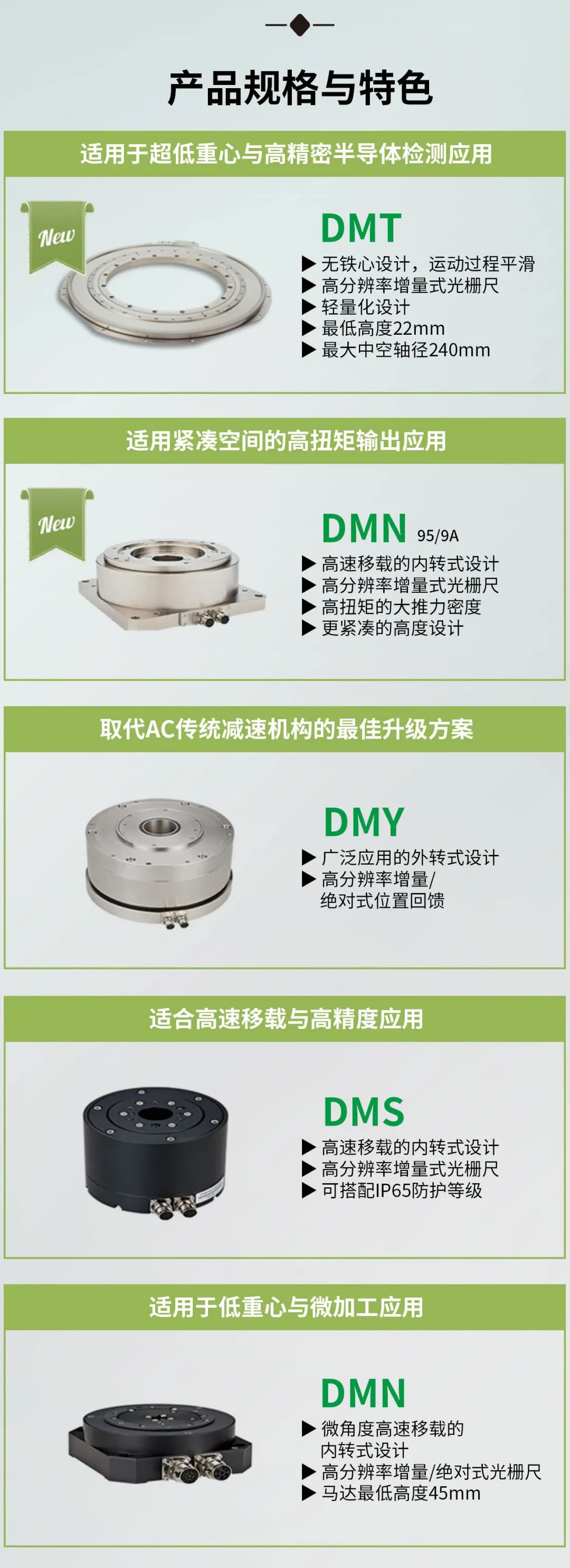 上銀直驅電(diàn)機