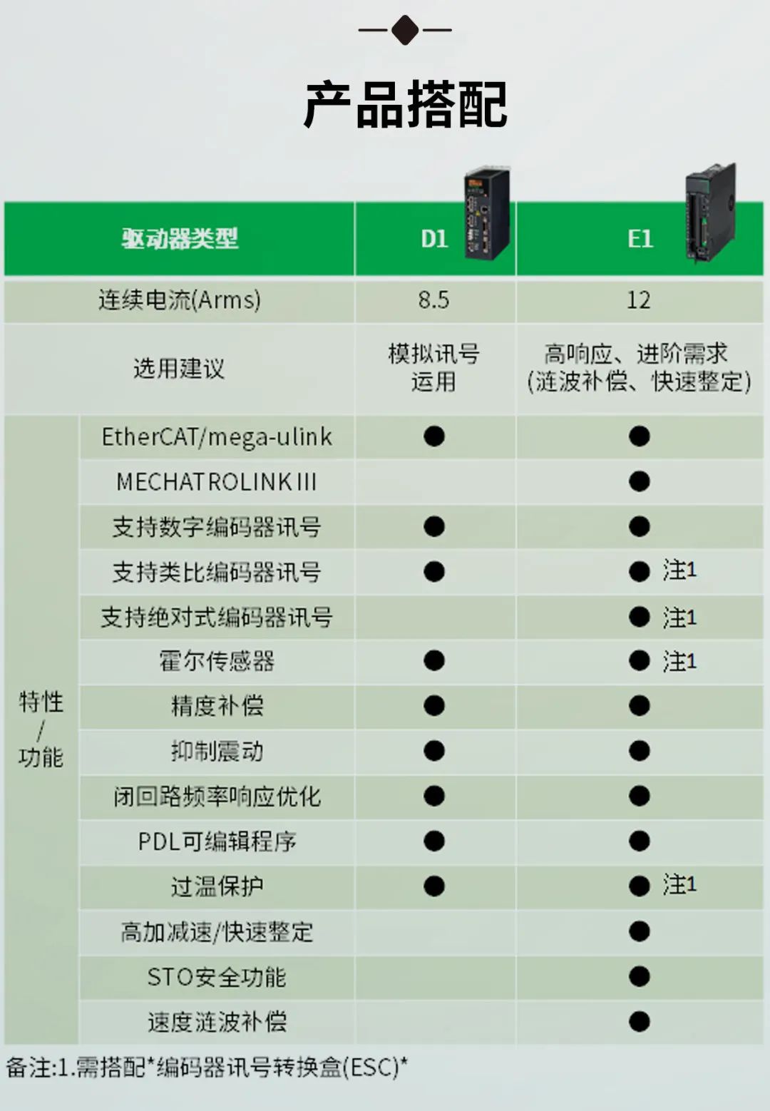 上銀直驅電(diàn)機