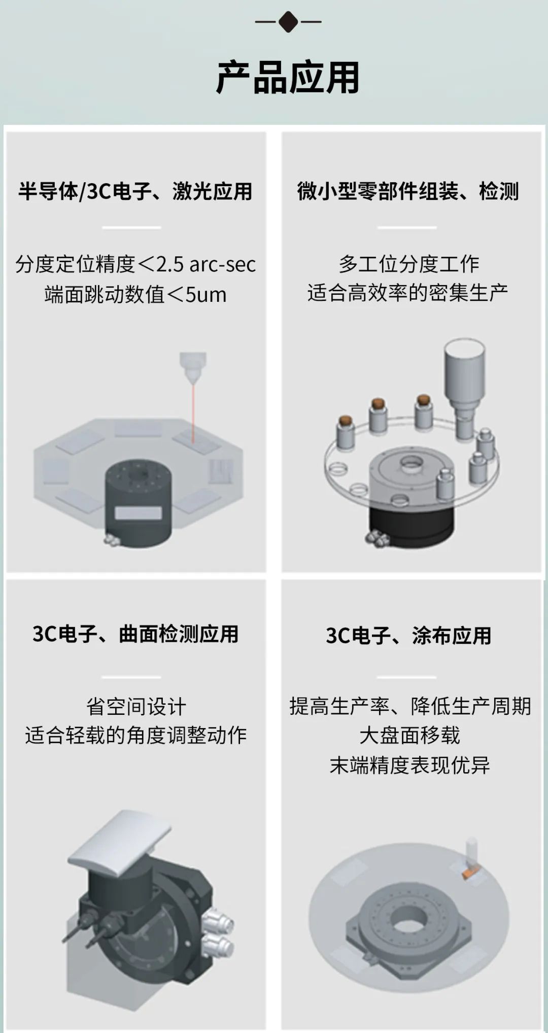 上銀直驅電(diàn)機