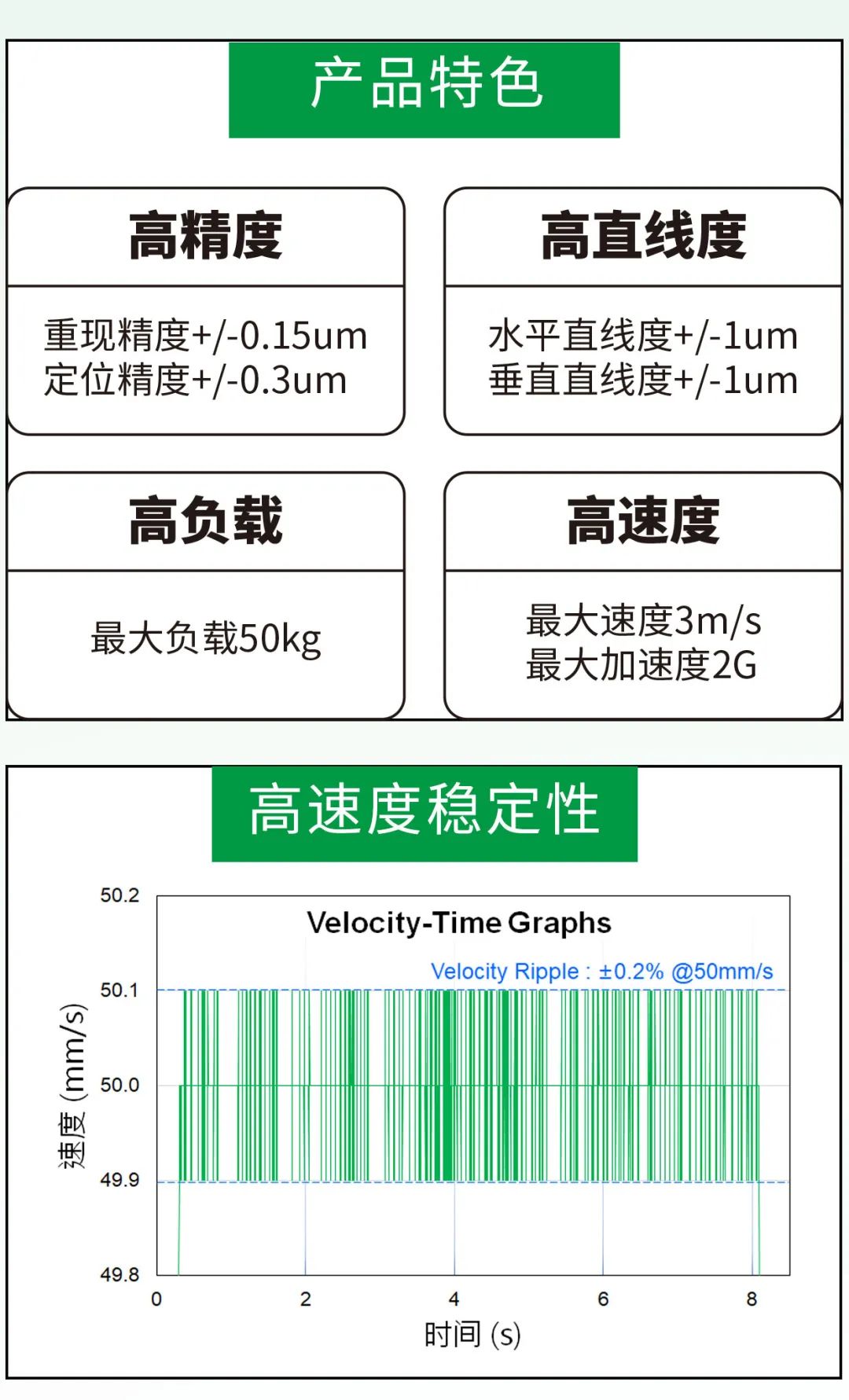 上銀氣浮平台