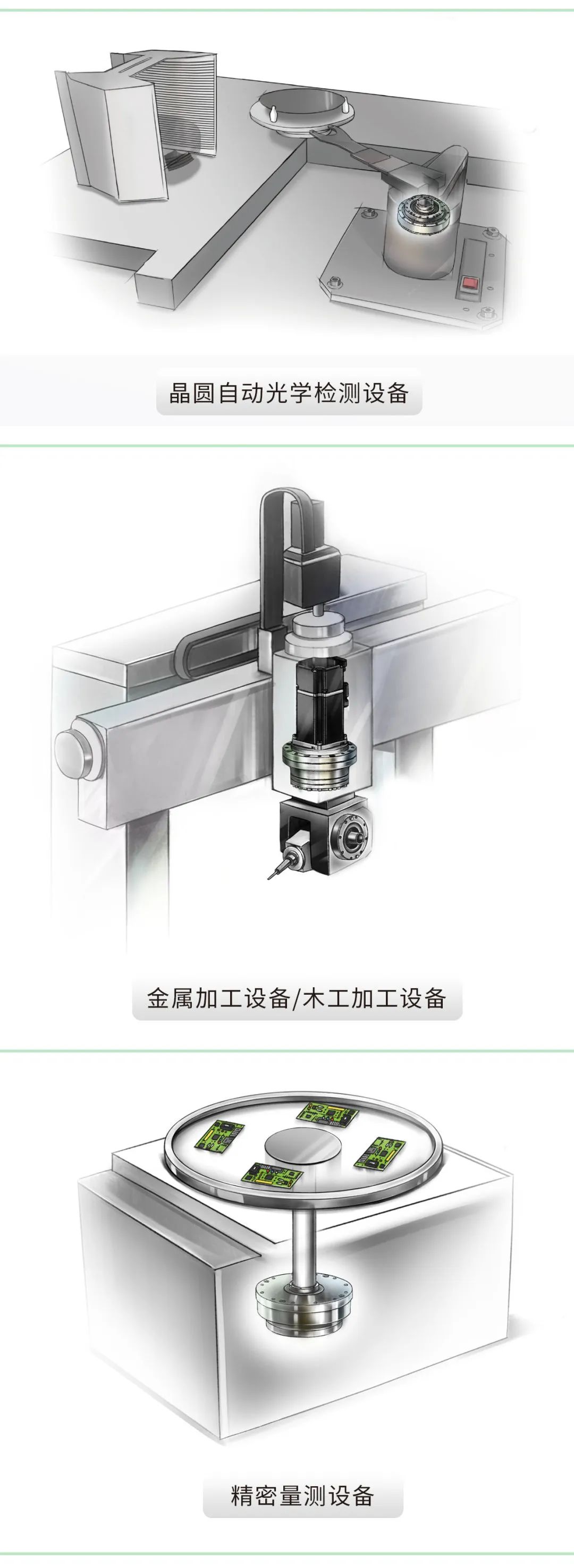 諧波減速機